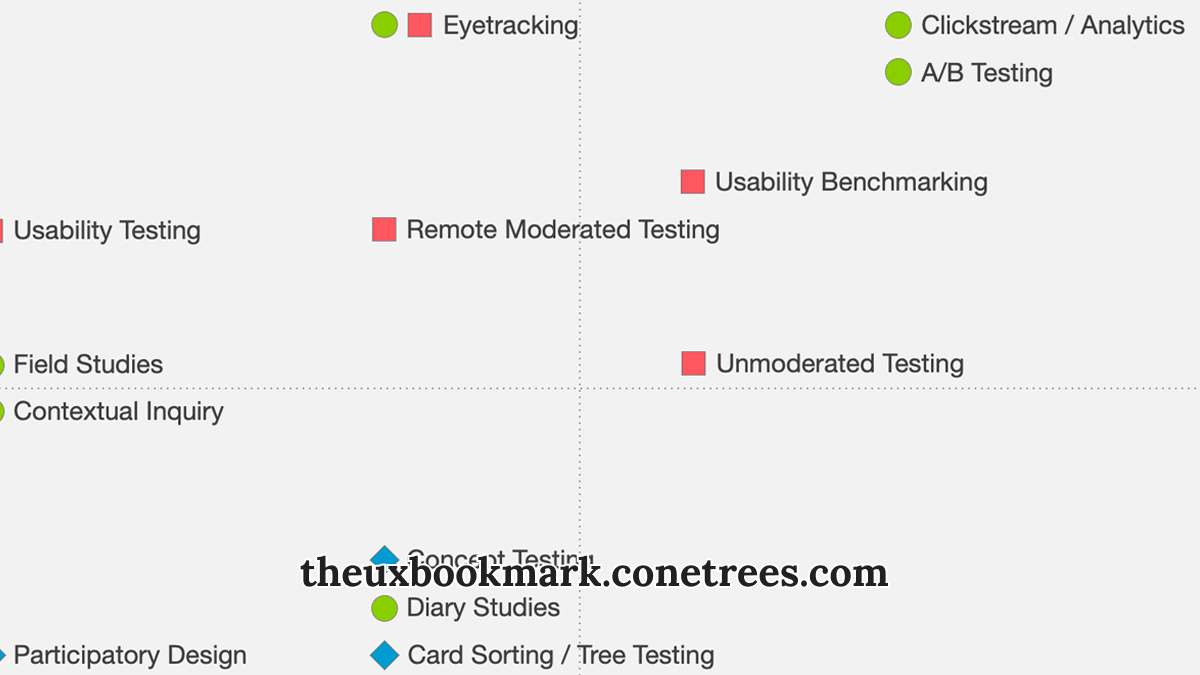 When to Use Which User Experience Research Methods