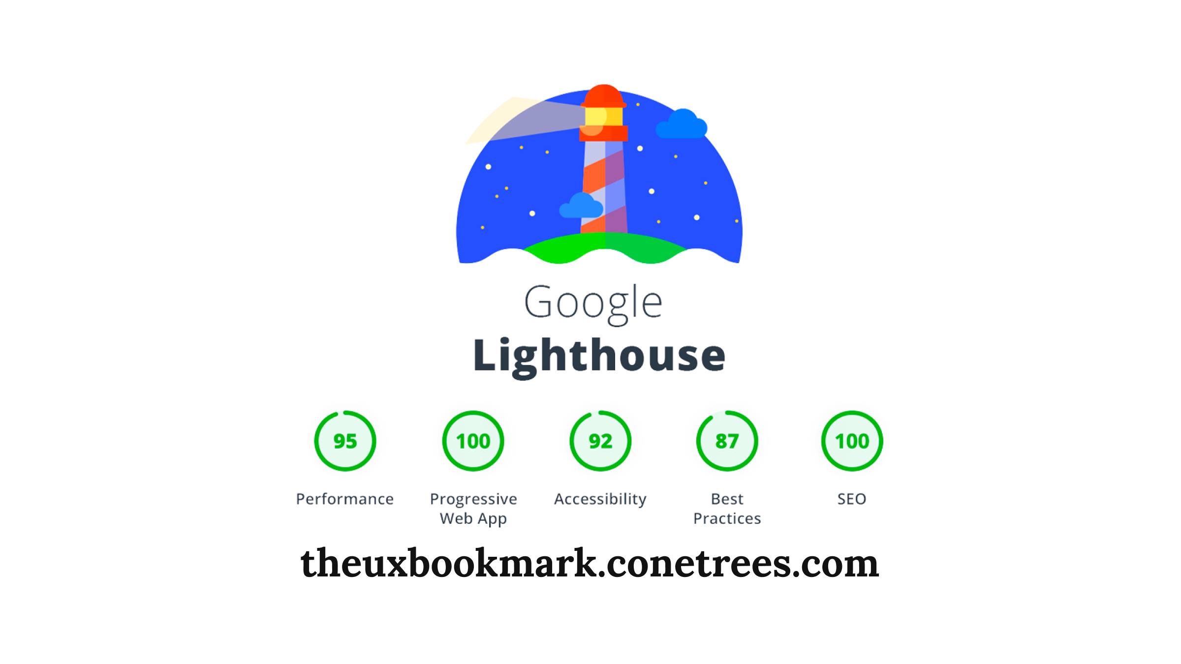 Google Lighthouse